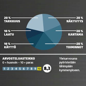 Linjalaserit testi: Arvosana Linjalaserit testi: Arvosana